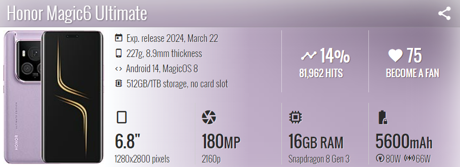 2024 New Honor Magic6 Ultimate Edition 5G Smartphone, 6.8