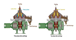 Centrífuga de Discos de Alta Eficiencia a <span class=keywords><strong>Precio</strong></span> de Fábrica, Máquina de Separación de Sangre con Recipiente de Acero Inoxidable SS304/316L, Capacidad de 500-800L/H - Product Image 4