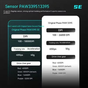 VXE <span class=keywords><strong>Dragonfly</strong></span> F1 Ratón Profesional F1 <span class=keywords><strong>Pro</strong></span> Max 2,4g Inalámbrico/Con Cable 26000DPI 3395 55g Gamers Recargable 4K Gaming Mouse - Product Image 5