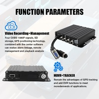 Système MDVR 4 canaux avec carte SD, GPS, 4G, CMSV6, surveillance à distance, boîte noire pour voiture, enregistrement vidéo pour bus et camions