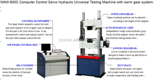 Turbinen getriebene hydraulische Prüfgeräte zur Material festigkeit analyze - Product Image 5