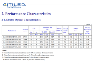 Chip LED COB de Alta Potencia Citizens CLU038-1208C4-303H5M3-F1 3000k 4000k Blanco Ra90 CRI Regulable 34V 1 Año de Garantía - Product Image 3