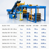 Machine automatique de fabrication de blocs QT4-16, machine hydraulique de fabrication de briques en ciment pour usine de blocs creux, pleins et pavés