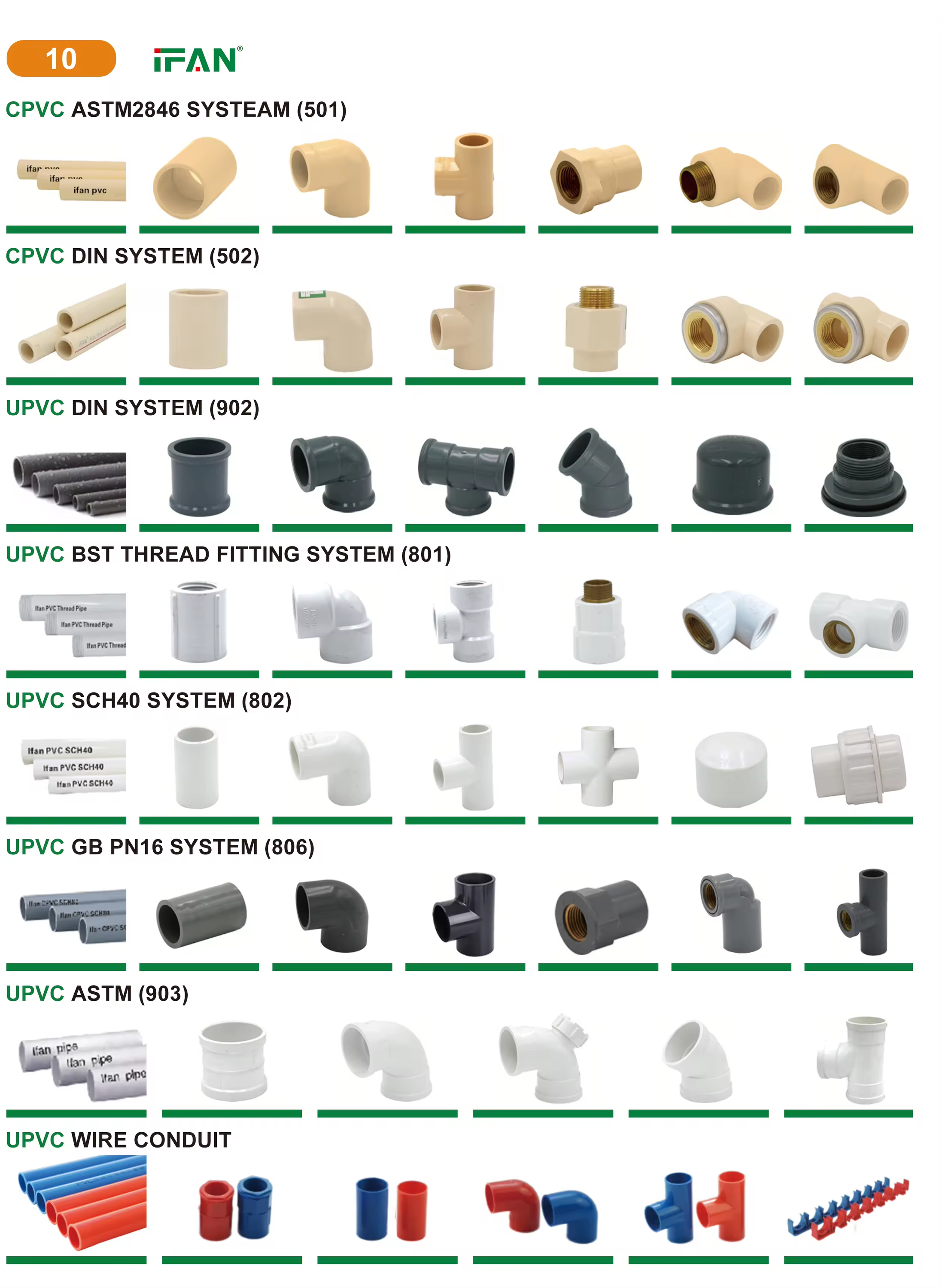 CPVC ASTM2846 Factory Customization Plastic CPVC Fitting Plumbing 1/2"-2" PVC Pipe Fittings for Pipe Joint · image 2