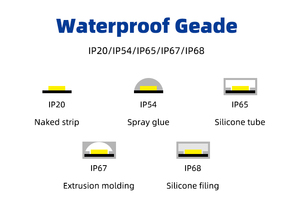 Bán buôn <span class=keywords><strong>LED</strong></span> <span class=keywords><strong>Light</strong></span> Strip Lumileds SMD 2835 8 mét 220k 2700K 3000K 4000K 6500K trắng DC 12V <span class=keywords><strong>LED</strong></span> Tape Lights trong phòng - Product Image 5
