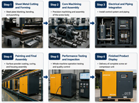 Compresseur rotatif industriel silencieux Airking 37 kW 50 CV, alimenté en courant alternatif, lubrifié, refroidi par air, stationnaire, tension personnalisée