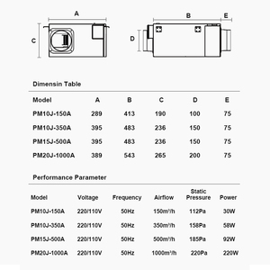 Proveedor de Ventiladores de Ventilación en Línea para Purificación de Aire de 110v 115v 220v - Product Image 5