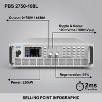 Sistema de Alimentación CC Bidireccional de Ultra Alta Densidad de 30kW 3U PBS 2750-180L |   Rendimiento de Retorno de la Inversión (ROI) de 95% en Recuperación de Energía |   Fuente de Alimentación CC Programable |