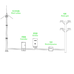 300W Dynamic Spiral Wind for <b>Street</b> <b>Lights</b> & Signal Stations | <b>Solar</b>-Wind Hybrid <b>Power</b> System - Product Image 5