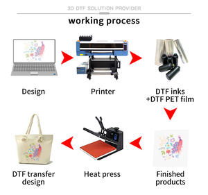 Imprimante DTF 3D Titanjet avec nouvelle technologie d'impression sur mousse OEM ODM I3200 pour la production automatique de t-shirts et sacs - Product Image 4