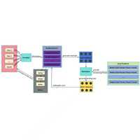 Servicios de Software de Servidor en la Nube para Aplicaciones Personalizables, Arquitectura Netty, UWB, GPS, Gestión de Datos Sincronizada, Reloj Inteligente, Internet