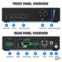Amplificateur de puissance Dante à deux canaux 2x30W 4Ω 8Ω en pont 1x60W 8Ω avec contrôle du volume à distance RS232 pour salle de conférence