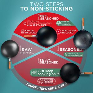 Sartén Wok <span class=keywords><strong>de</strong></span> acero al carbono Premium <span class=keywords><strong>de</strong></span> 17 "presazonada con espátula y cucharón - Product Image 2