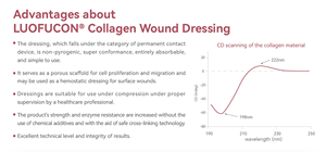 LUOFUCON Perban Kolagen Medis untuk Luka Kronis - Perawatan Ulser Diabetes, Luka Tekan & Ulser Kaki Vena - Product Image 6