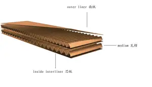 고속 3 플라이 5 플라이 골판지 생산 라인/corrugator 기계