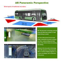4G GPS 10.1 pouces IPS écran tactile 360 degrés AR vue panoramique automatique étalonnage à distance camion réseau MDVR
