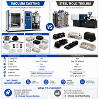 Pièces de rechange en plastique ABS et PU de précision, petites quantités, fabrication OEM en Chine, moulage sous vide par moule en silicone