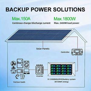 Batería Personalizada para Bicicleta Eléctrica, 48V 60V 72V 40Ah 50Ah LiFePO4, Carcasa Metálica de Litio para Triciclo Eléctrico, Venta al Por Mayor - Product Image 6