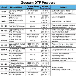 Poudre DTF anti-sublimation Goosam noire, blanche, grise, adhésive thermofusible anti-migration pour l'impression par transfert sur t-shirts et vêtements - Product Image 6