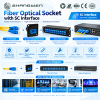 Connecteur femelle pour panneau de montage de fibre optique SC, boîtier en alliage de zinc moulé sous pression, structure rivetée, noyau interne en PA66