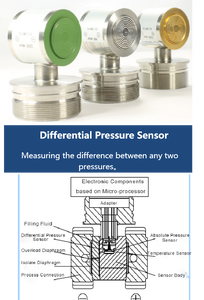 Sensor de presión diferencial de silicio monocristalino <span class=keywords><strong>RKS</strong></span> de alto rendimiento 0.05% FS - Product Image 2
