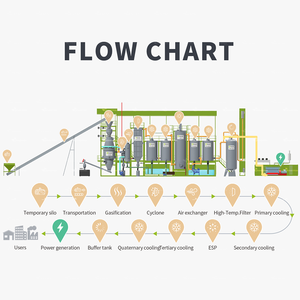 Tiết kiệm năng lượng sinh khối khí hóa, sinh khối khí hóa hệ thống - Product Image 2