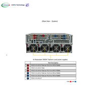 Serveur en rack SYS-420GU-TNXR Supermicro avec 4x pour GPU A100 Serveur GPU compatible HGX DGX 32 emplacements DIMM