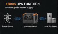 Générateur solaire Lifepo4, station d'urgence extérieure 3000W, panneau de charge MPPT, batterie portable, onde sinusoïdale pure, fonction de démarrage d'urgence