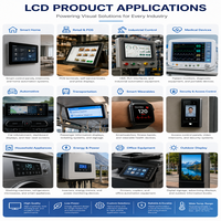 شاشة LCD دائرية IPS TFT مقاس 2.1 بوصة بدقة 480xRGBx480 وواجهة RGB SPI MIPI مع شاشة لمس CTP