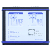 Outil de diagnostic CAN FD multicanal TC1014 pour la calibration et le flash des ECU