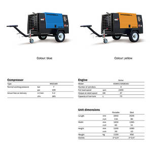 7 बार 100 psi 185 cfm 4-सिलेंडर डीजल इंजन पोर्टेबल स्क्रू डीजल इंजन पोर्टेबल स्क्रू डीजल एयर कंप्रेसर - Product Image 3