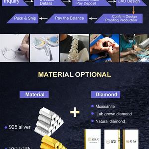 Tianyu Gems Lab Grown CVD IGI Diamante certificado 1.61ct G VS1 VG Corte Esmeralda Blanco Diamante Suelto - Product Image 3