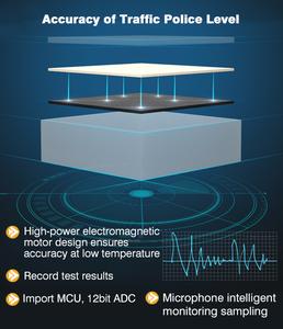 Beliebte <span class=keywords><strong>LED</strong></span>-<span class=keywords><strong>Digital</strong></span> anzeige Alkohol-Atem <span class=keywords><strong>tester</strong></span>