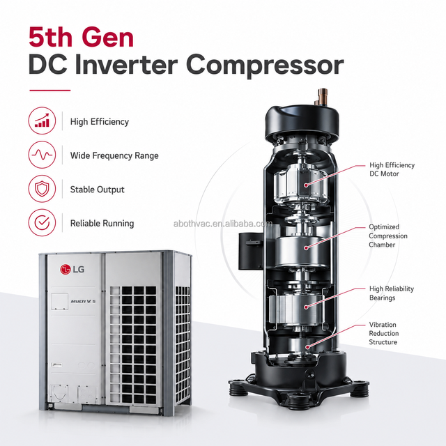 VRF  Inverter air Conditioner  System