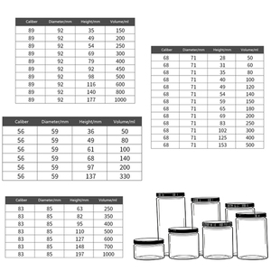 ขวดพลาสติก PET แบบมีฝาเกลียว ขนาด <span class=keywords><strong>50</strong></span>-800 มล. ขายส่ง - Product Image 2