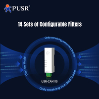 PUSR CAN ke Ethernet Konversi Dua Arah Desain Industri Server TCP Klien TCP Server UDP Klien UDP USR-CAN115