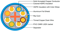 Kabel LAN FTP CAT5e Indoor 8-Conductor Tembaga Solid dengan Jaket PVC/LSZH Bersertifikasi CE RoHS Sesuai ISO/IEC11801