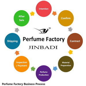 <span class=keywords><strong>2025</strong></span> Phổ Biến Nhất Và Quyến Rũ Nước Hoa Trong Dubai Cho Nam Giới 30Ml/50Ml/100Ml Logo Phun Lâu Dài Mùi Hương Tùy Chỉnh Nước Hoa Hương Thơm - Product Image 6