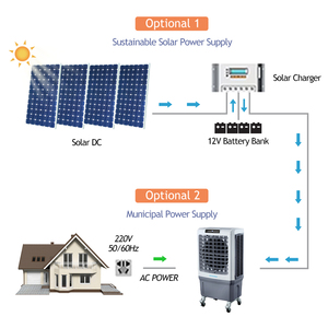 5000m3/H ventilador de refrigeración evaporativo CC recargable alimentado por batería máquina enfriadora de aire portátil para el hogar nueva condición - Product Image 2