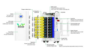 Nhà năng lượng mặt trời Pin <span class=keywords><strong>48V</strong></span> 230ah 280ah <span class=keywords><strong>LiFePO4</strong></span> Stackable tầng đứng pin dễ dàng di chuyển với Lai Lưới kết nối - Product Image 6