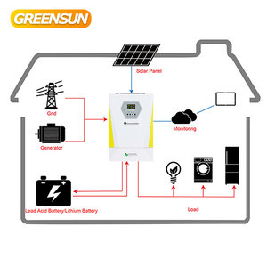 Năng lượng mặt trời hệ thống 5KW 6KW 10KW 12KW 20kW hoàn chỉnh nhà năng lượng mặt trời Hybrid hệ thống với pin lithium năng lượng lưu trữ giá rẻ - Product Image 5