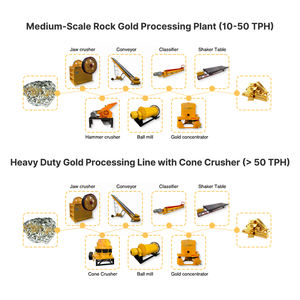 مصنع معالجة صخور الذهب صغير الحجم بسعر المصنع، فاصل الذهب بالجاذبية، معدات تعدين للبيع - Product Image 5