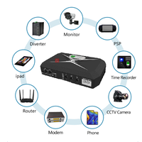 Router Wifi Kamera IP Dc 45W 220V 12V Online 5V 24V Baterai Mini UPS
