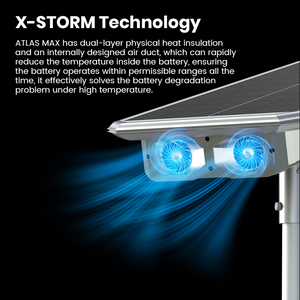 ไฟถนนโซลาร์เซลล์แบบพัดลมคู่ ความสว่างสูง 8800LM/11000LM/13200LM/15400LM LED IP65/IK08 สำหรับให้แสงสว่างบนถนน - Product Image 4