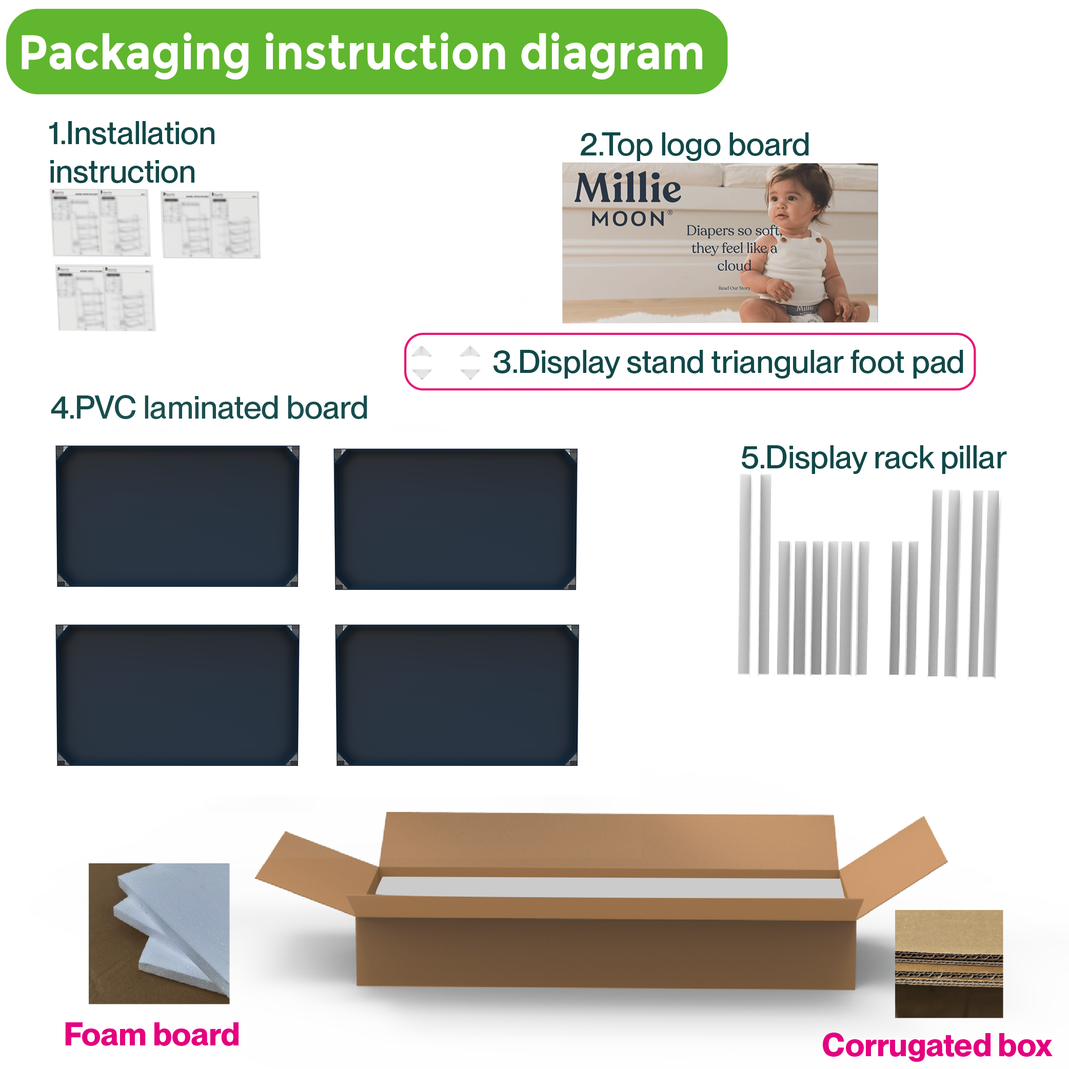 Durable PVC Panel Baby Diaper Display Stand with Shelves for Maternity Shops and Grocery Stores — view 5