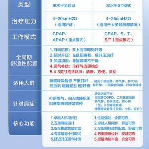 Ventilateur à niveau unique Cofoe, utilisation domestique non invasive, aide au <span class=keywords><strong>sommeil</strong></span> <span class=keywords><strong>pour</strong></span> personnes âgées, dispositif anti-ronflement, <span class=keywords><strong>apnée</strong></span> du <span class=keywords><strong>sommeil</strong></span> entièrement automatique et - Product Image 1