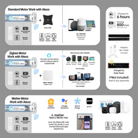Stores à enrouleur motorisés sans fil à télécommande Bluetooth/Wi-Fi, alimentés par batterie, pour usage intérieur/extérieur, design moderne, balcon
