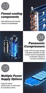 Tent Travel <b>Portable</b> Air Conditioner 220V 110V 12V 24V Mini <b>AC</b> Cooling Heating Air Conditioner 5000BTU Compact Cooling <b>Unit</b> R290 - Product Image 1