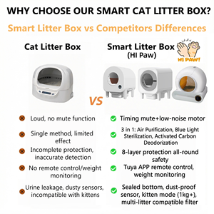 Neues Design Offene Automatische Katzentoilette mit APP-Steuerung, Doppelten Sicherheitssensoren und Selbstreinigungsfunktion - Product Image 3