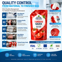 Sachets souples personnalisés imprimés de qualité alimentaire avec bec verseur, anti-fuite, pour sauce ketchup, sauce BBQ, condiments, aliments pour bébés, sirops – Sacs en plastique